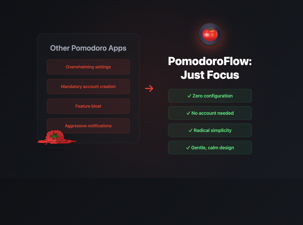 PomodoroFlow - Screenshot 2 showing product features and functionality