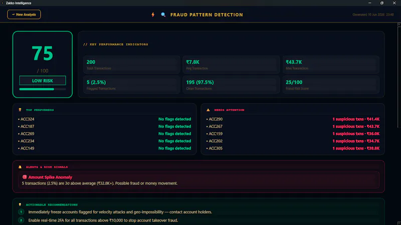 Zakko Intelligence screenshot 4