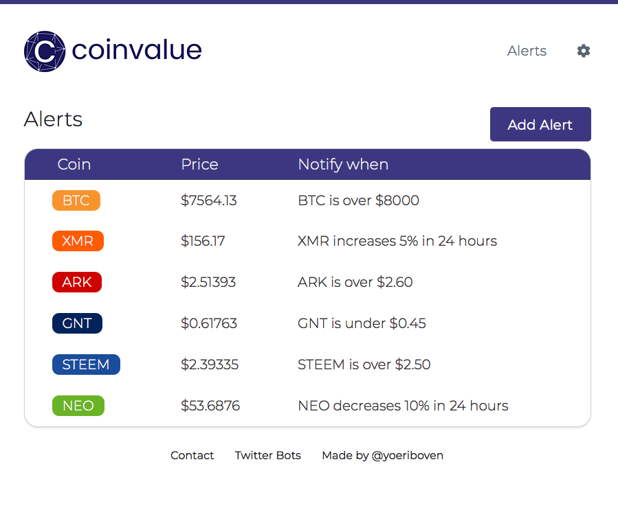 Coinvalue gallery image