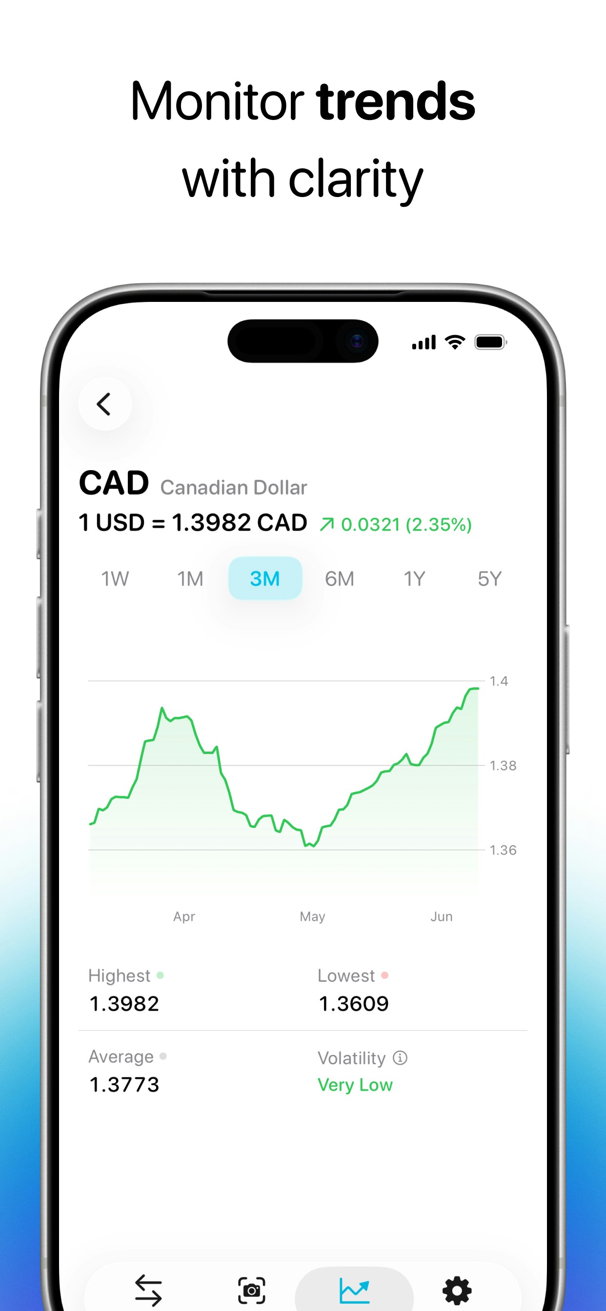 CurrencySpot gallery image