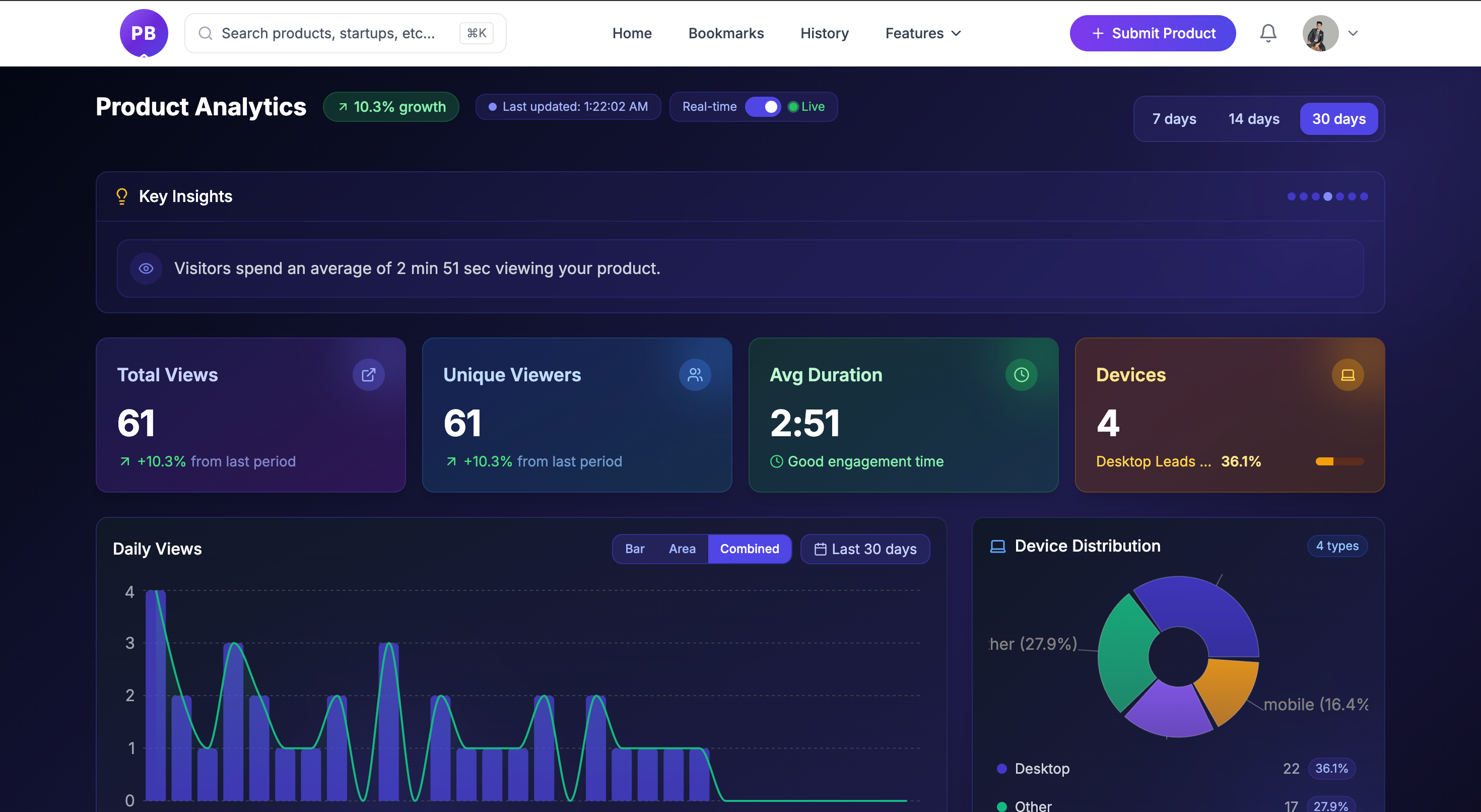 ProductBazar media 2