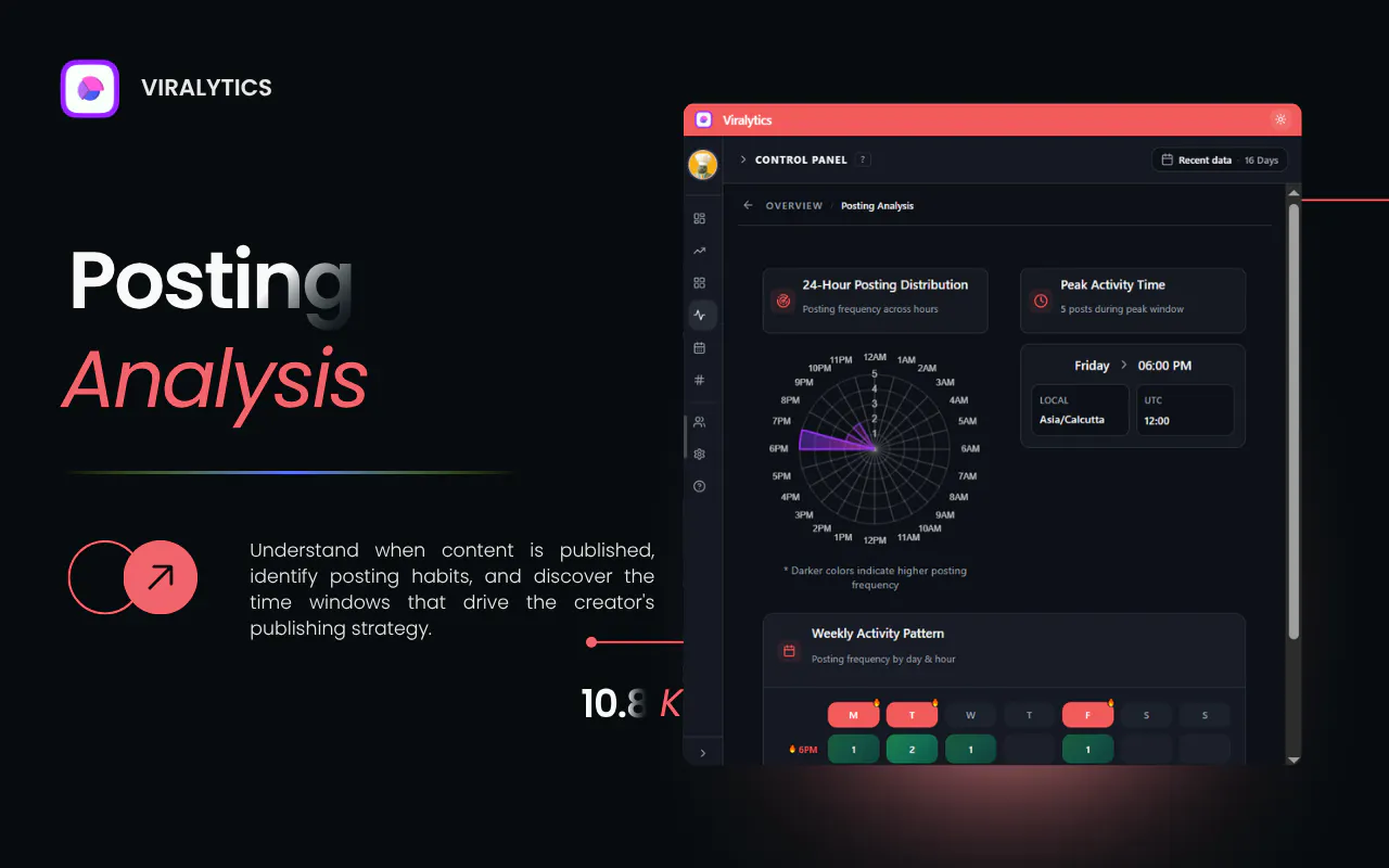 Viralytics gallery image