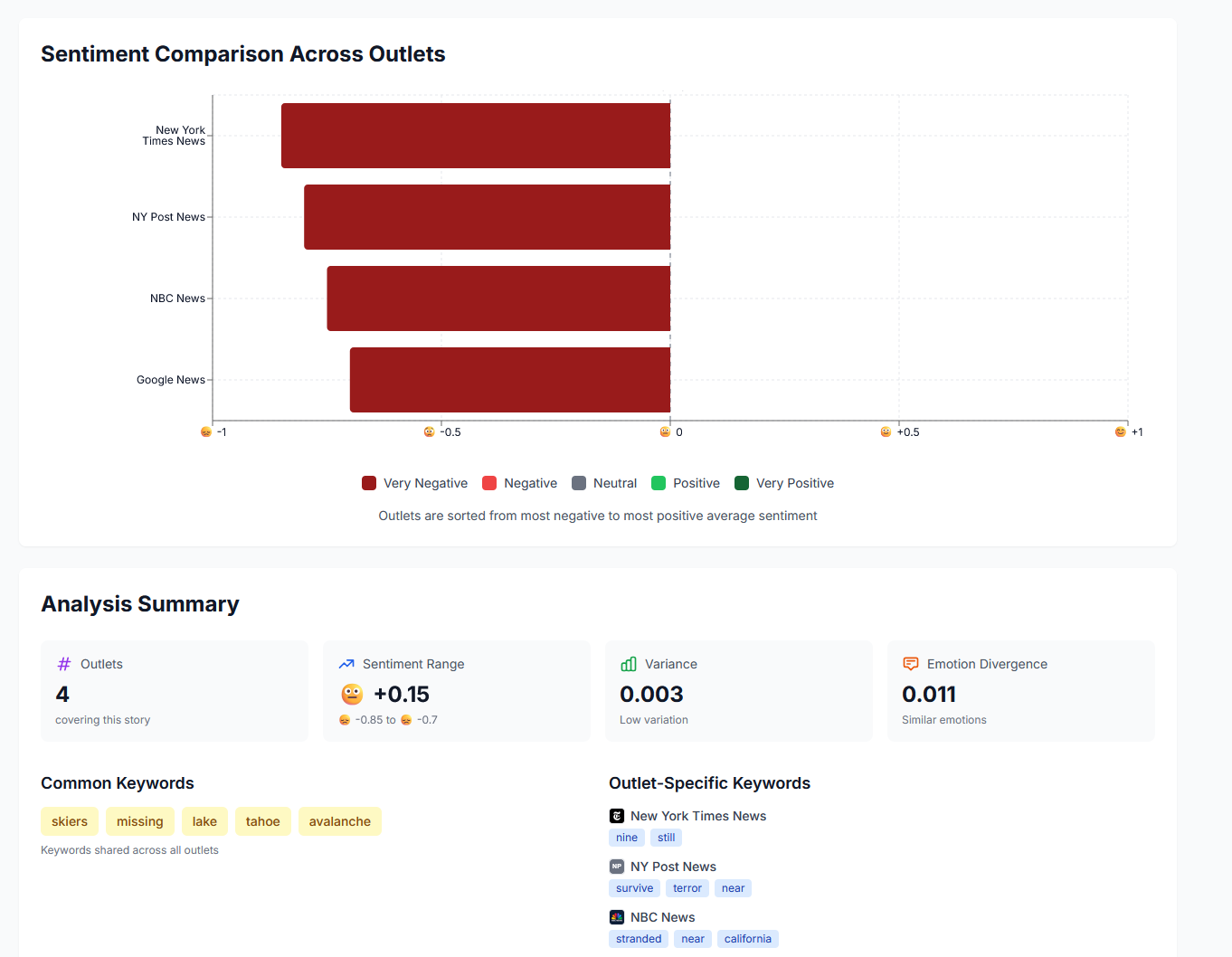 Watch Your Tone gallery image