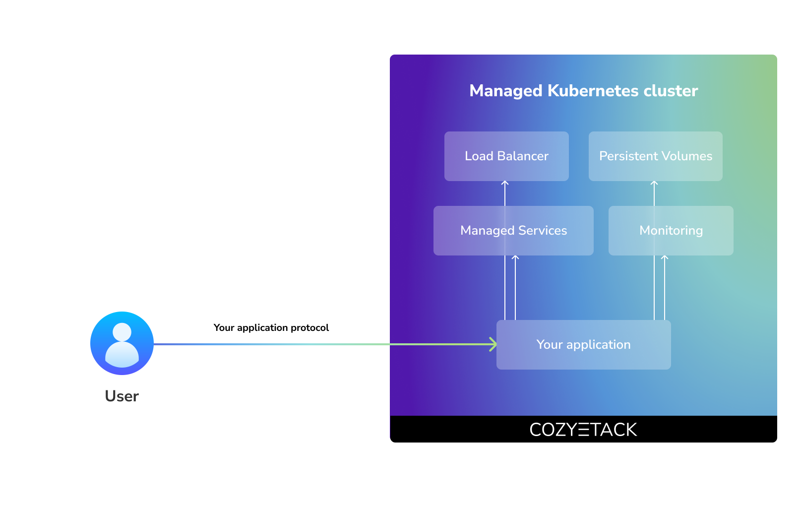 Media Cozystack 6