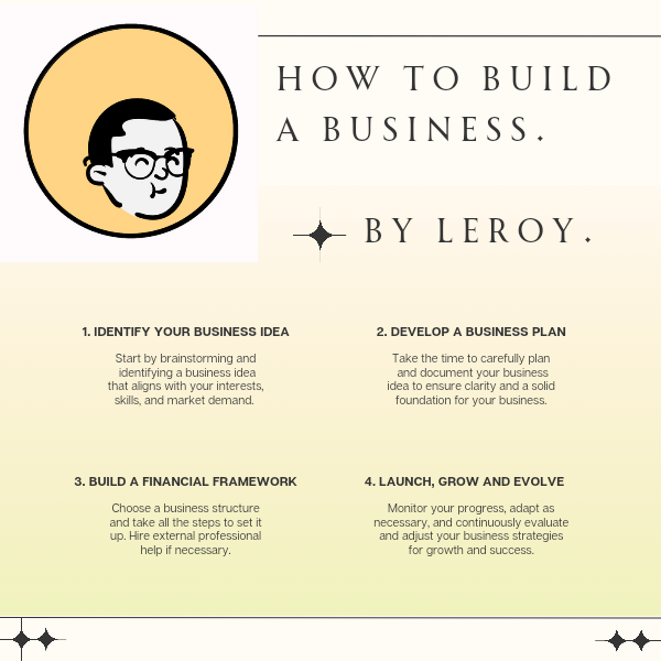 RoadMap :Launching your own business!