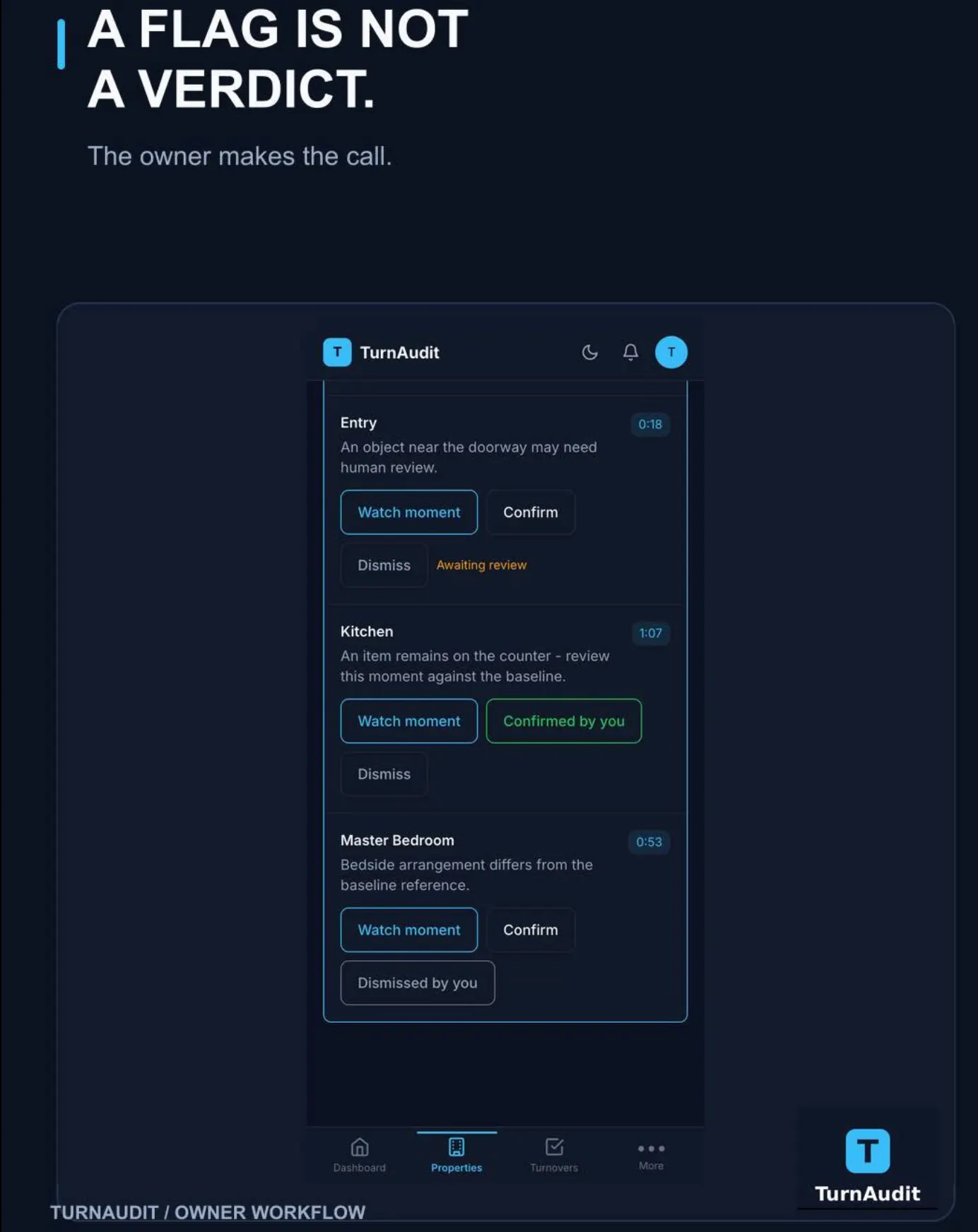 TurnAudit gallery image