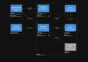 Structurizr gallery image