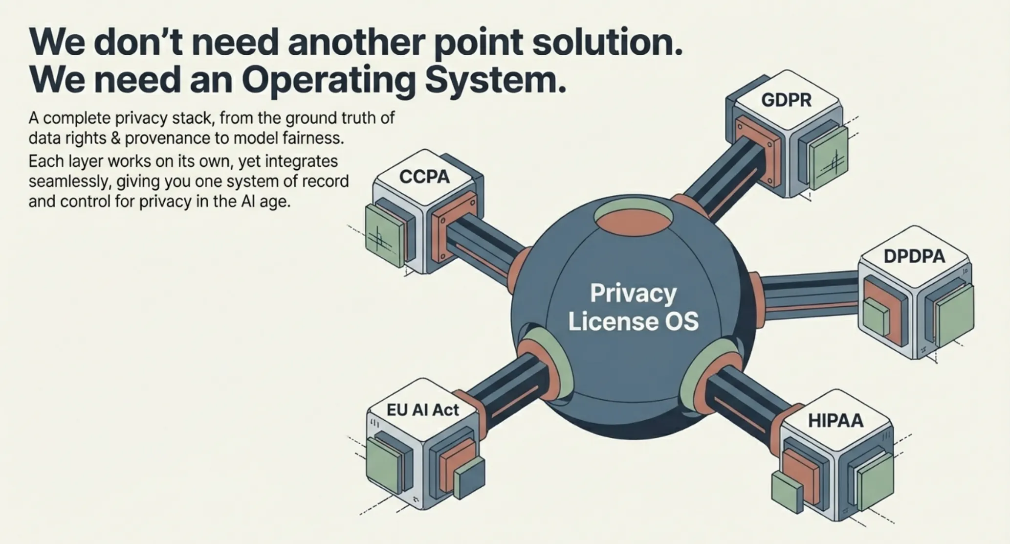 PrivacyGPT gallery image