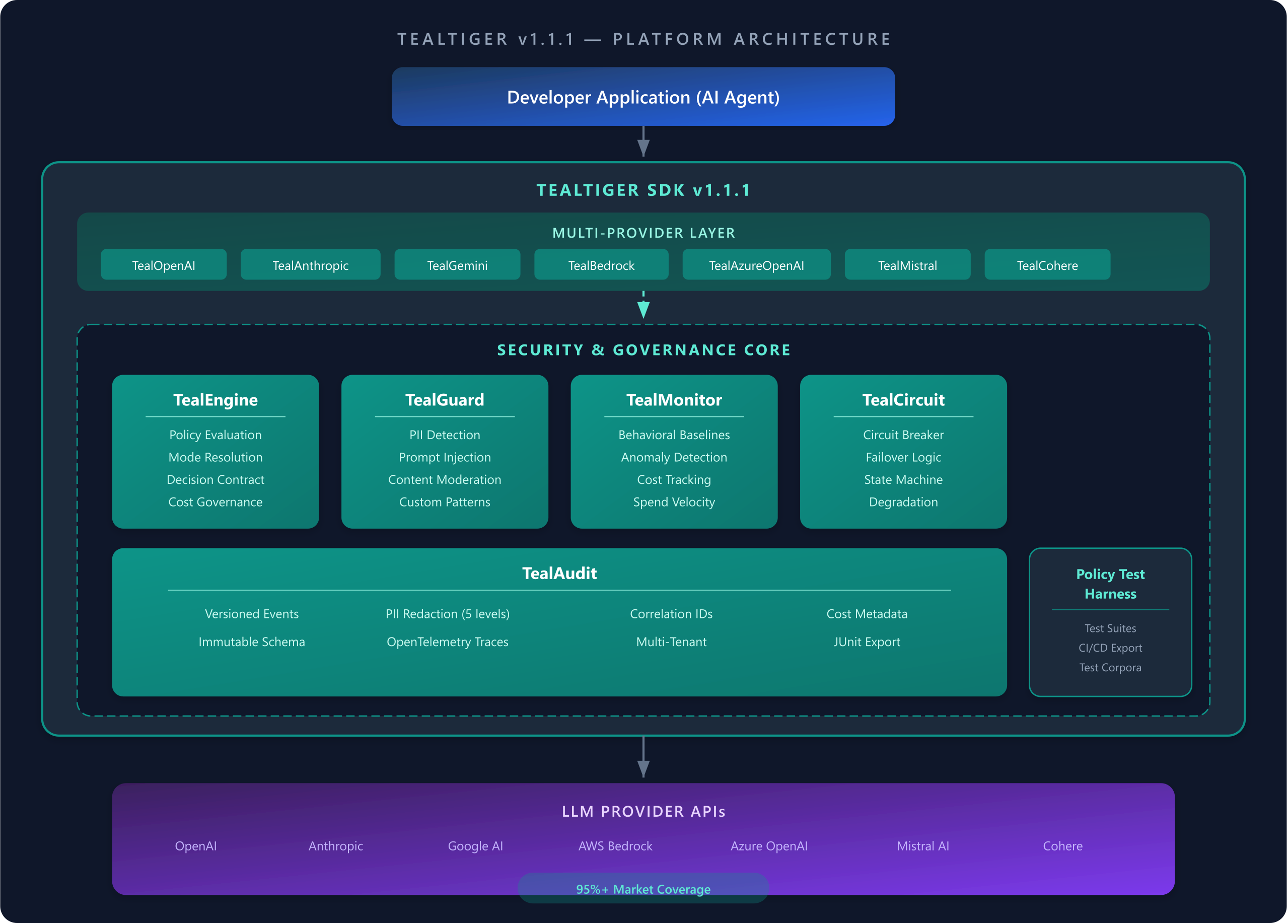 TealTiger gallery image