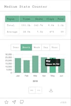 Medium Stats Counter gallery image