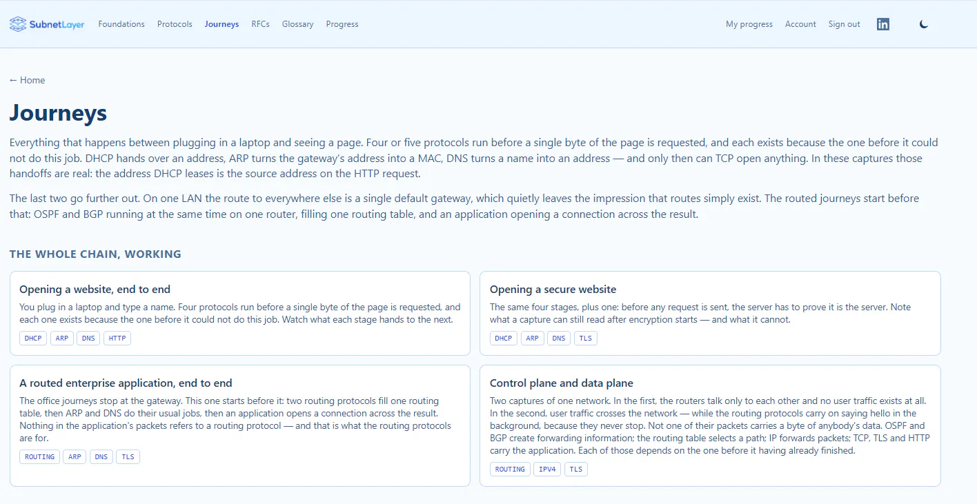 SubnetLayer: Learn Protocols Visually gallery image