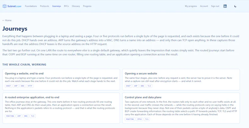 SubnetLayer: Learn Protocols Visually screenshot 3