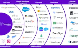 The Tech Stack For Fundraising Founders media 3