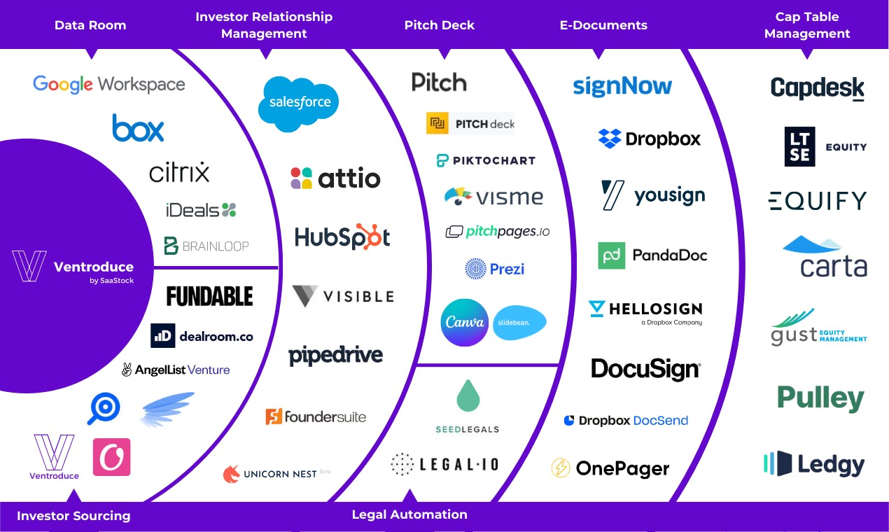 The Tech Stack For Fundraising Founders media 3