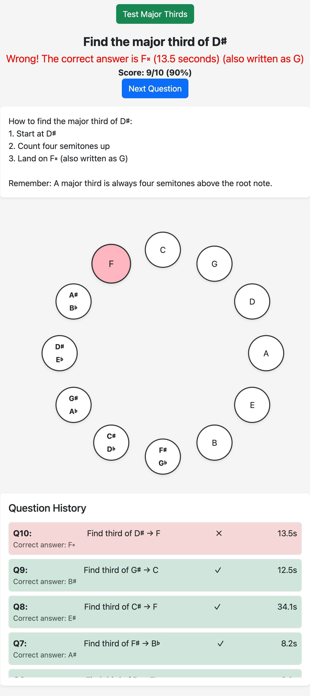 Média Piano Major Thirds Trainer - Testez votre théorie musicale avec Circle of Fifths & Timer 1