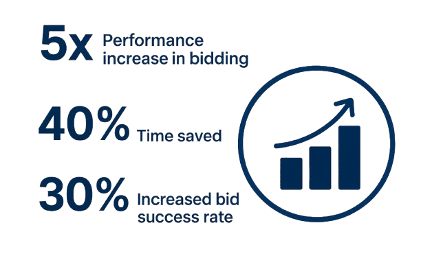 bidwiser.in gallery image