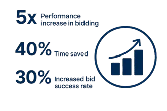 bidwiser.in gallery image