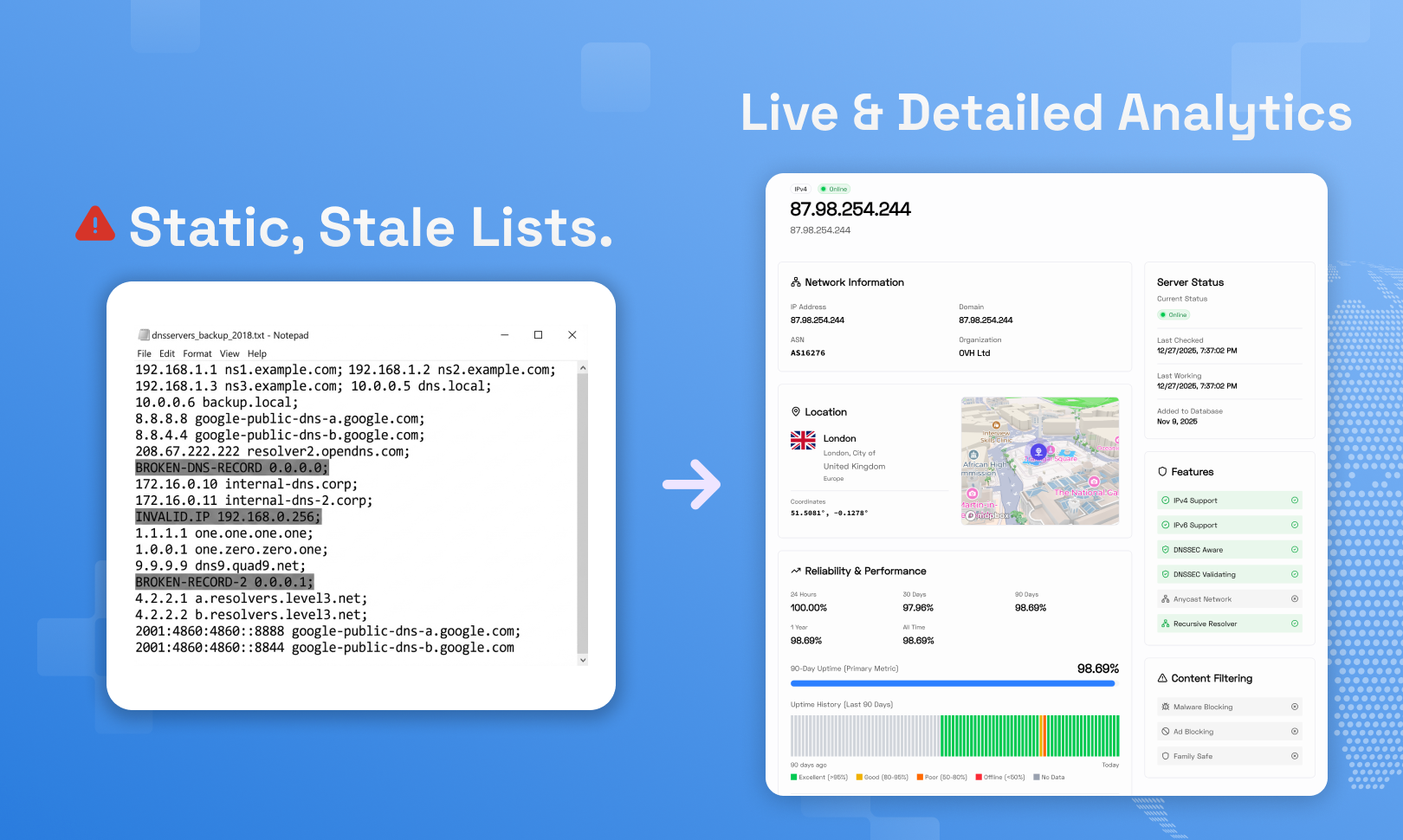 DNS Directory gallery image