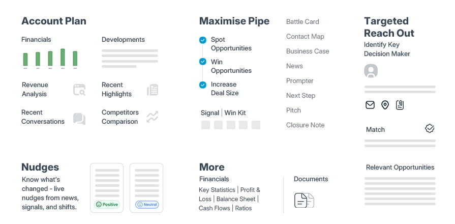 SalesPlay by MarketsandMarkets™ gallery image