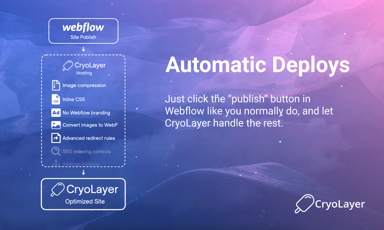 CryoLayer v2: Webflow Site Optimizer gallery image