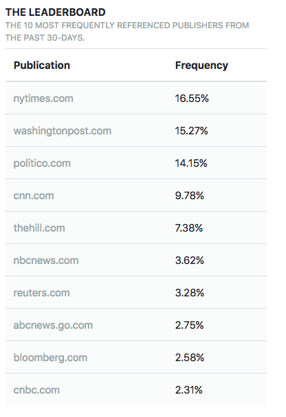 Current Status gallery image