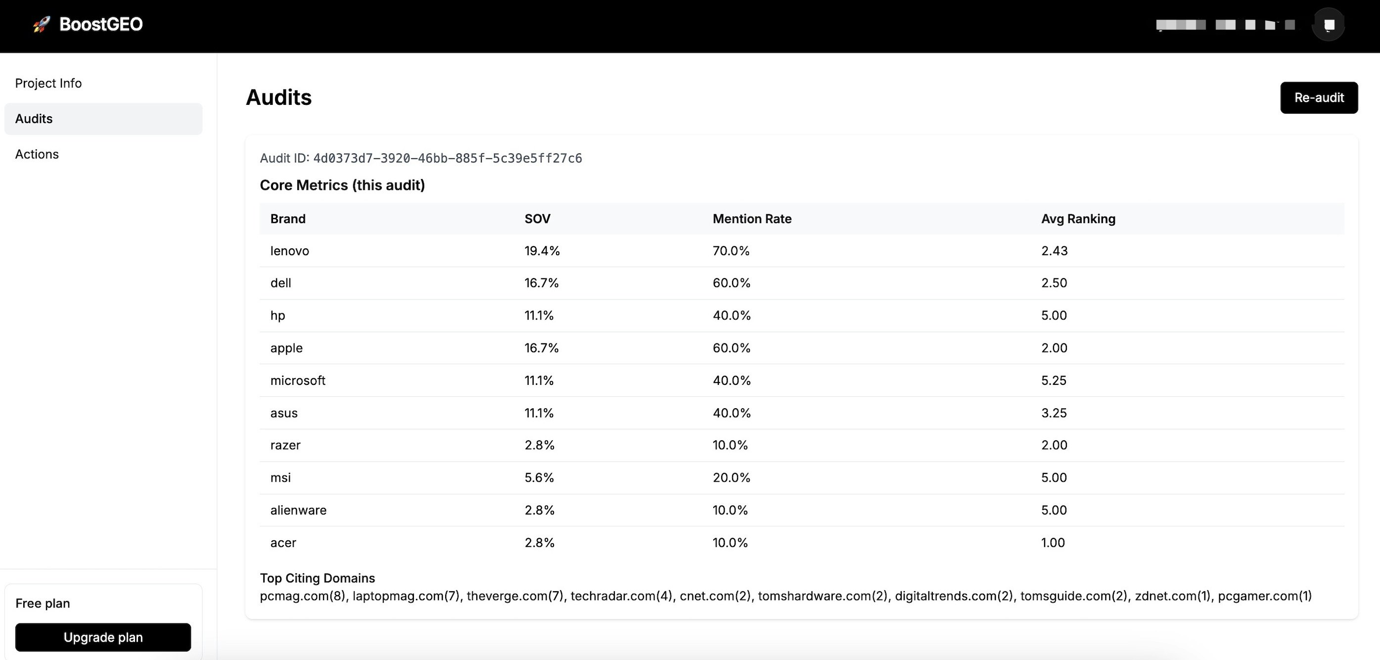 Média BoostGEO.ai - Audit et surveillez votre visibilité sur la recherche d'IA (GEO) 2