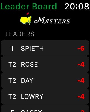 The Masters gallery image