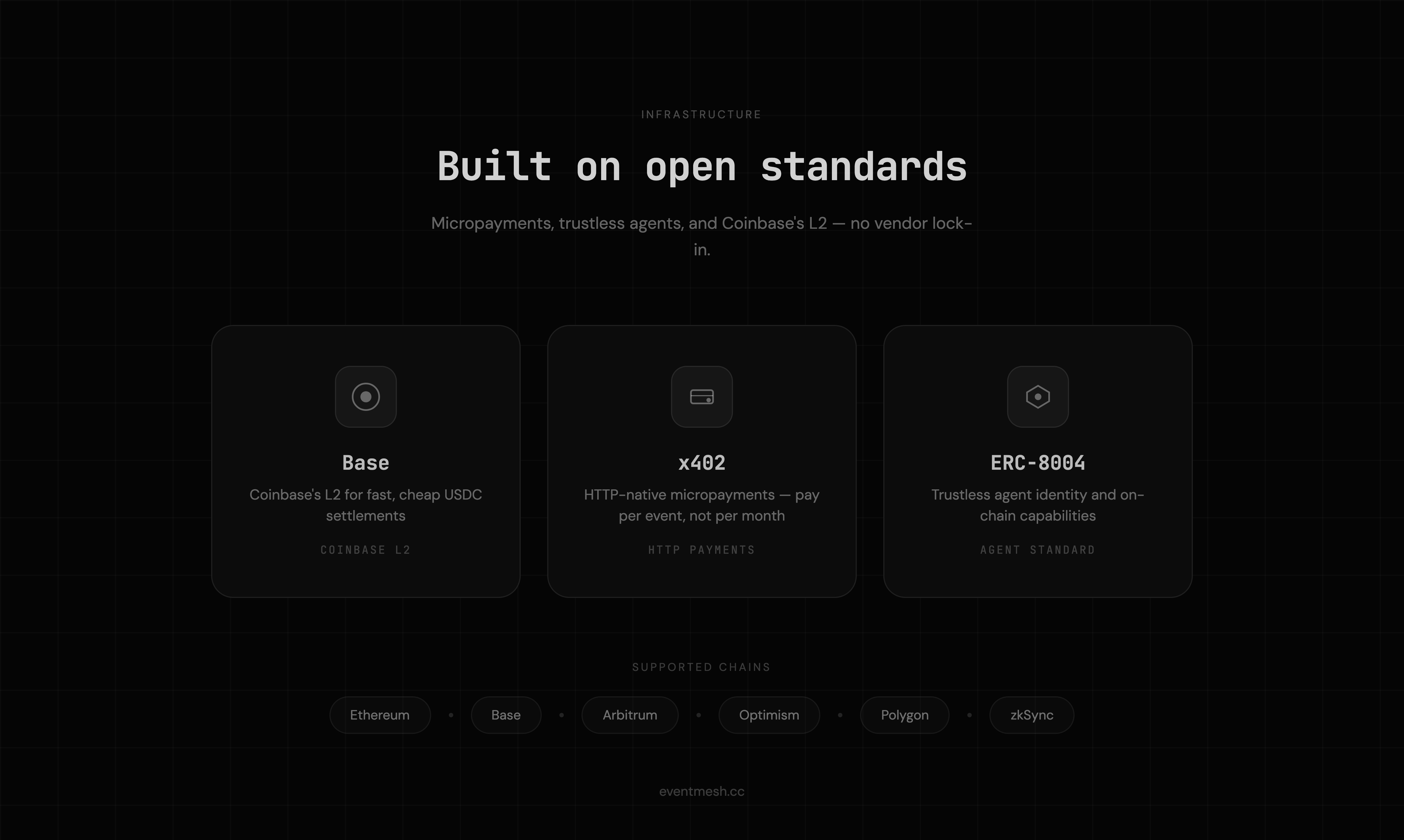 Eventmesh - Screenshot 4 showing product features and functionality