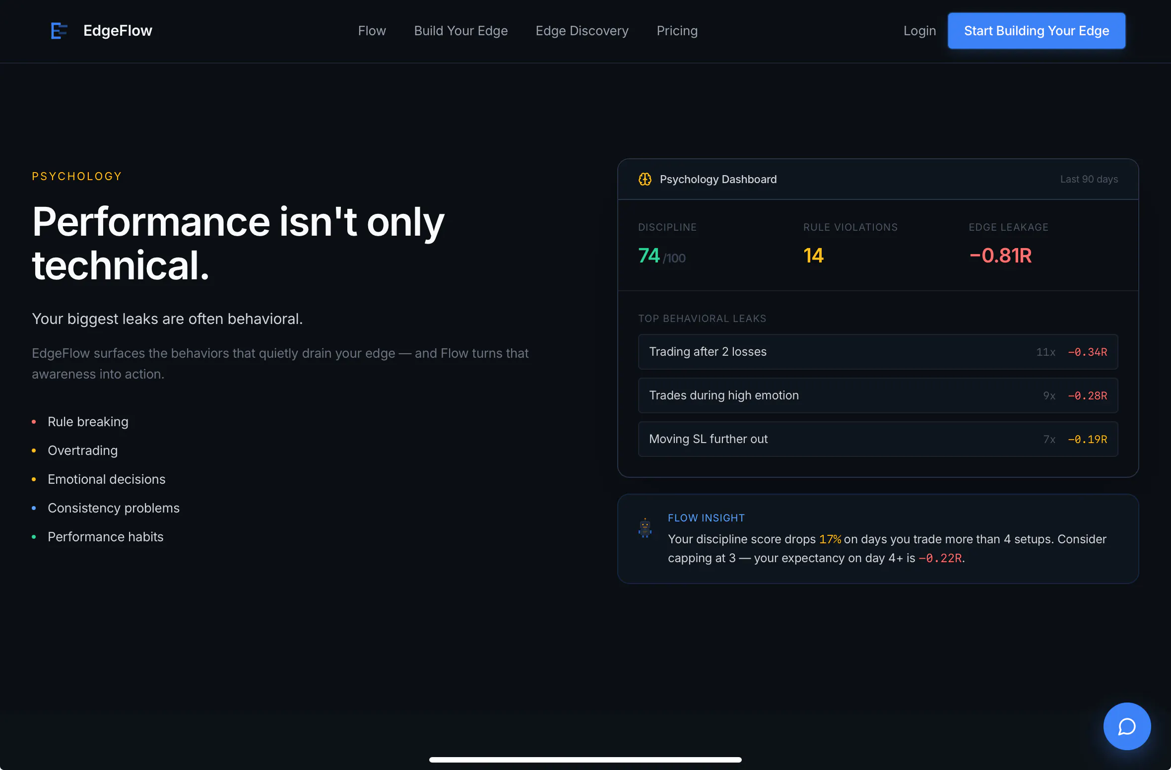 EdgeFlow — Build Your Edge in the market gallery image