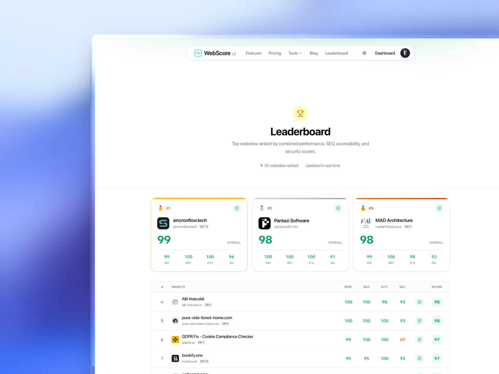 WebScore.now gallery image