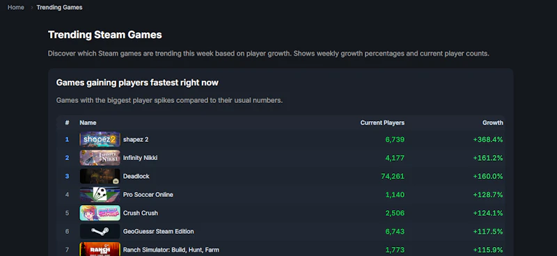 SteamPlayerStats screenshot 2