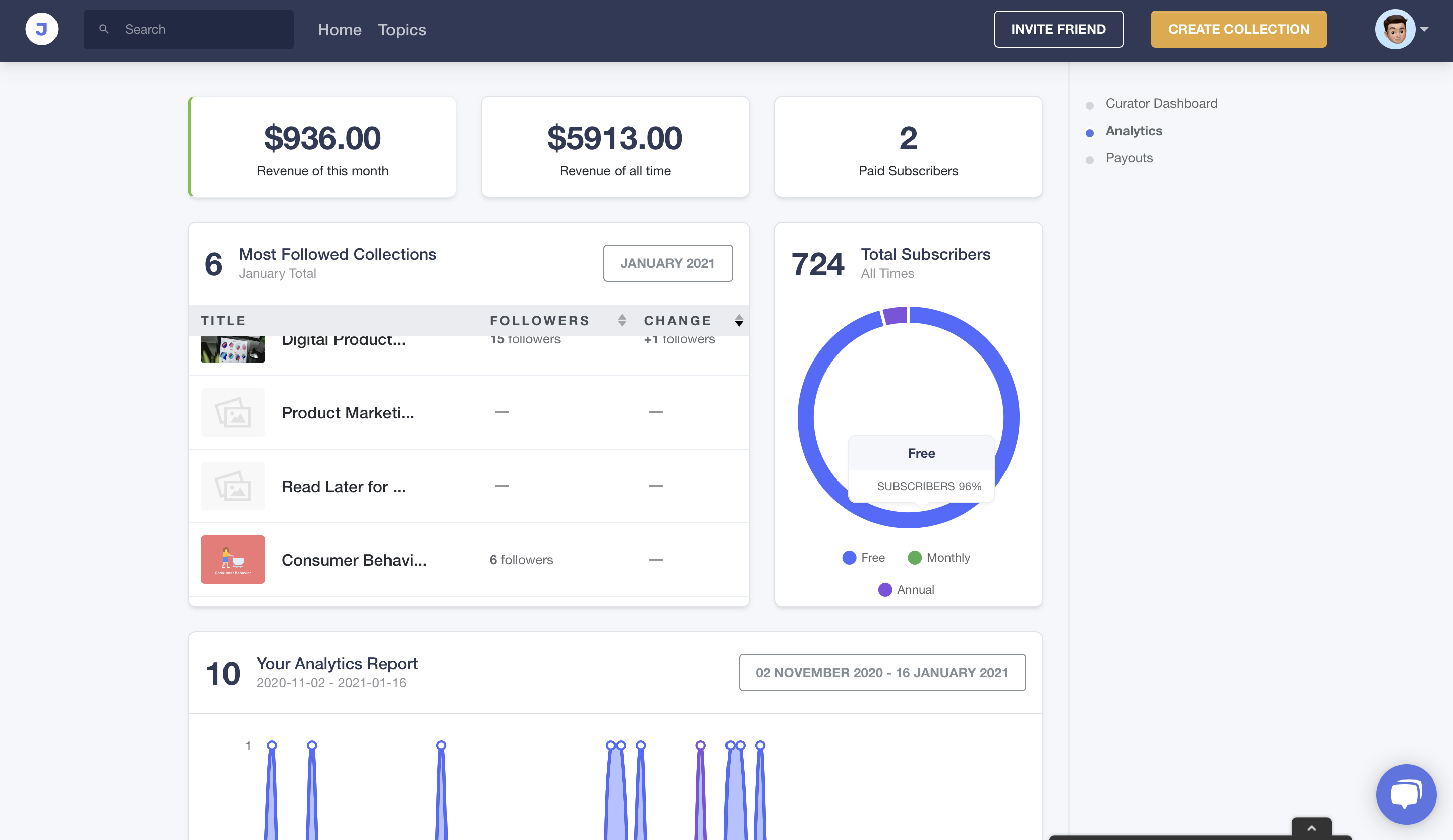 Jooseph gallery image