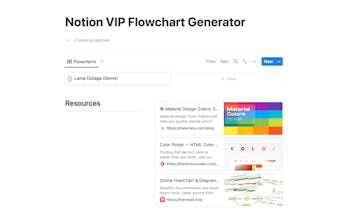 A flowchart showcasing the power and potential of system plans