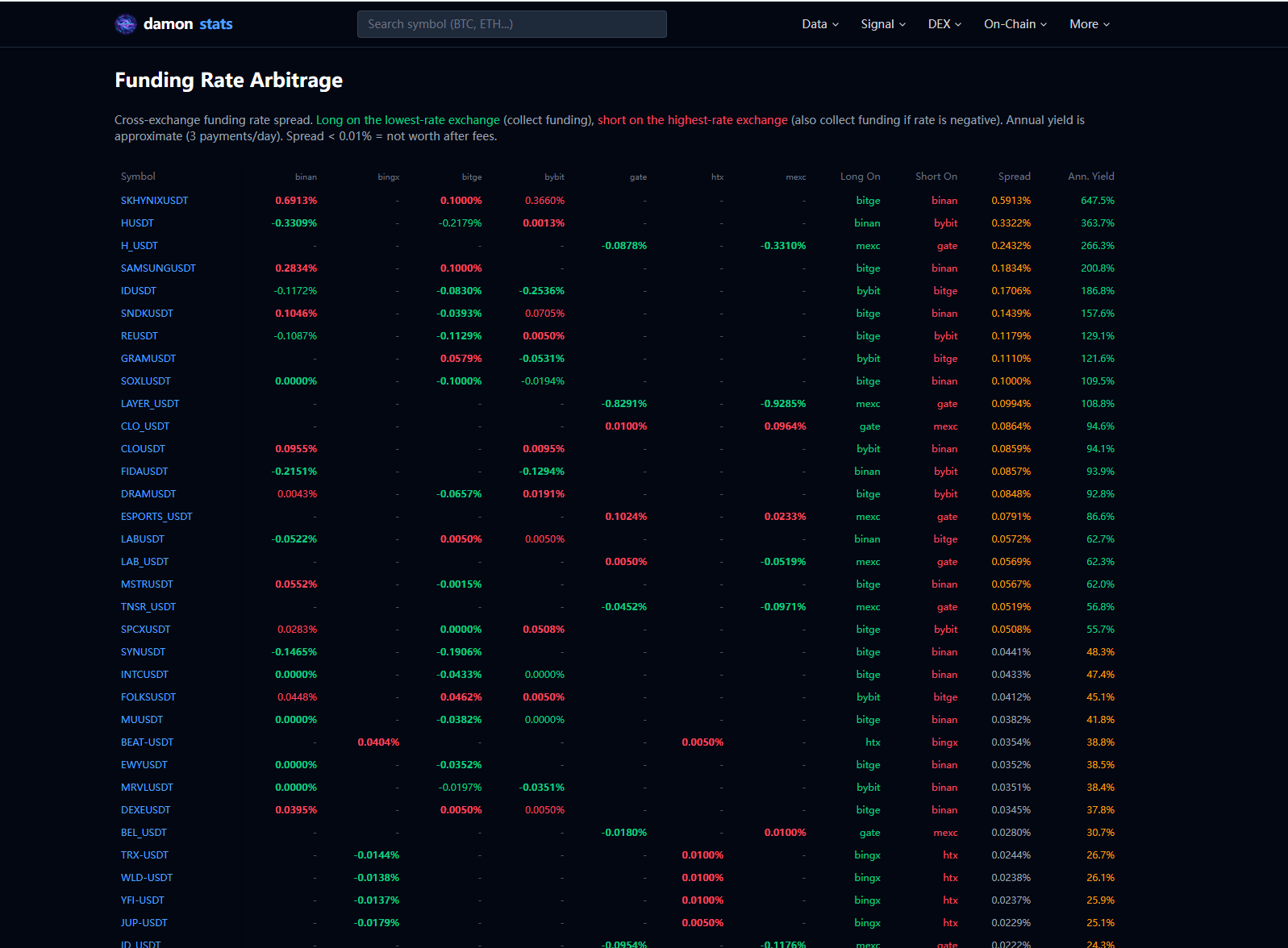 damonstats — Crypto Derivatives Data gallery image