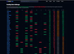 damonstats — Crypto Derivatives Data gallery image