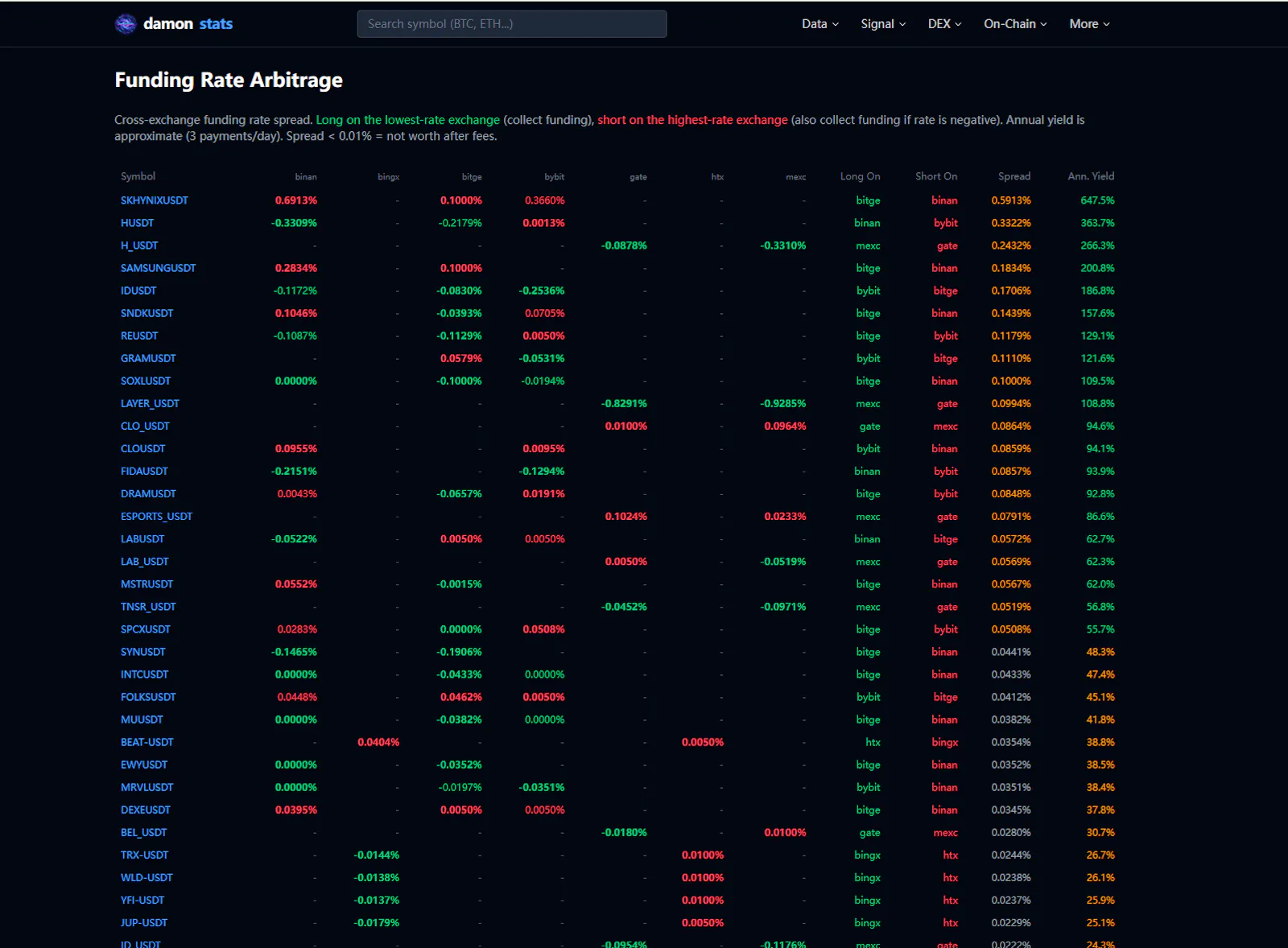 damonstats — Crypto Derivatives Data screenshot 2