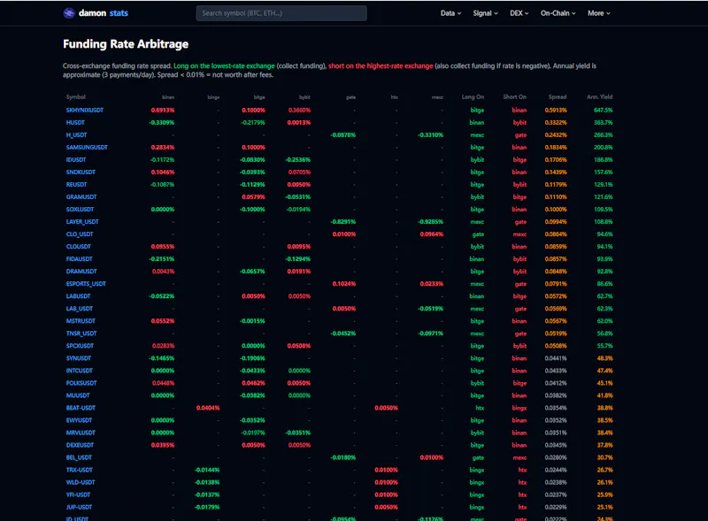 damonstats — Crypto Derivatives Data screenshot 2