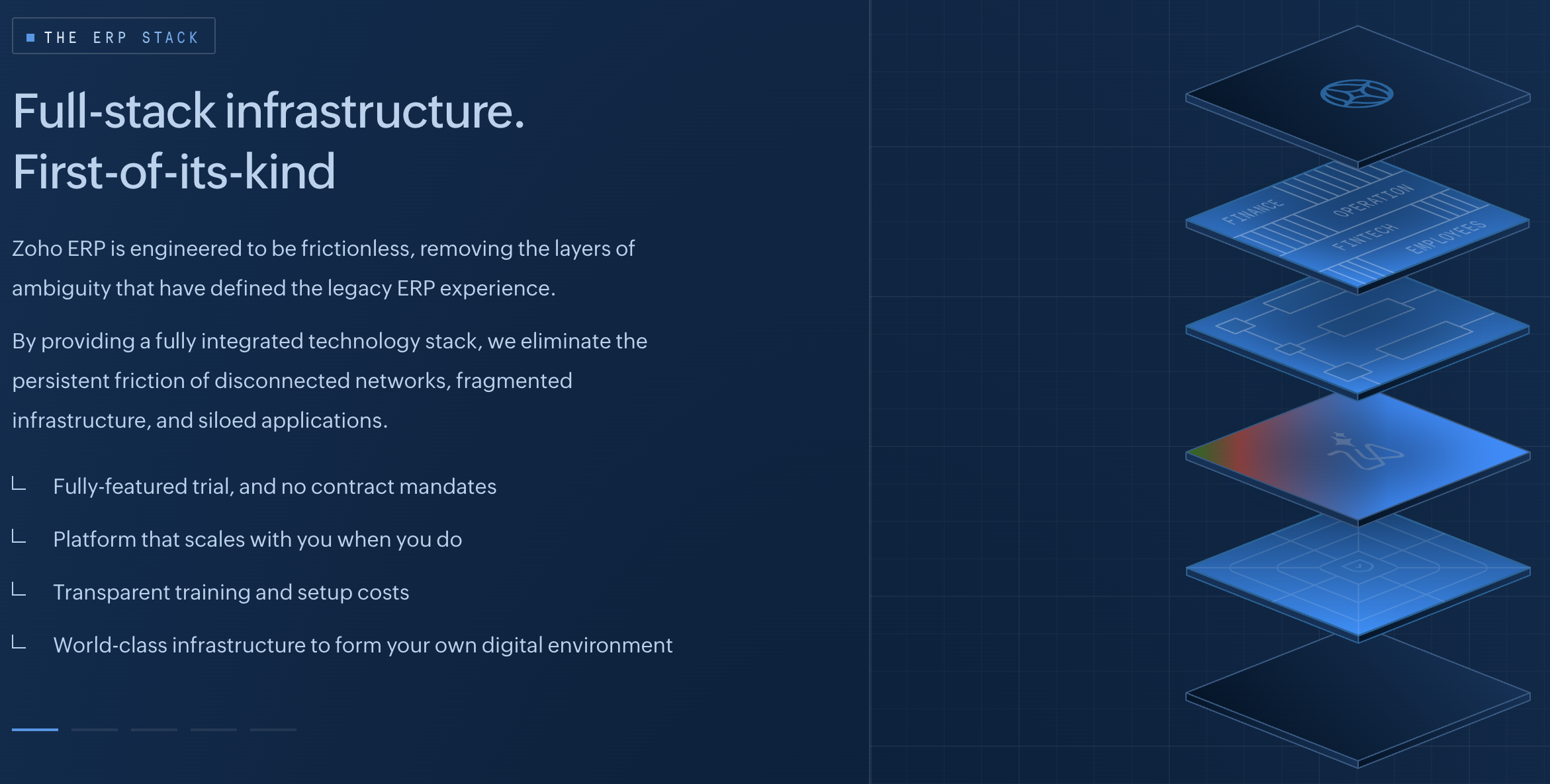 Zoho ERP gallery image
