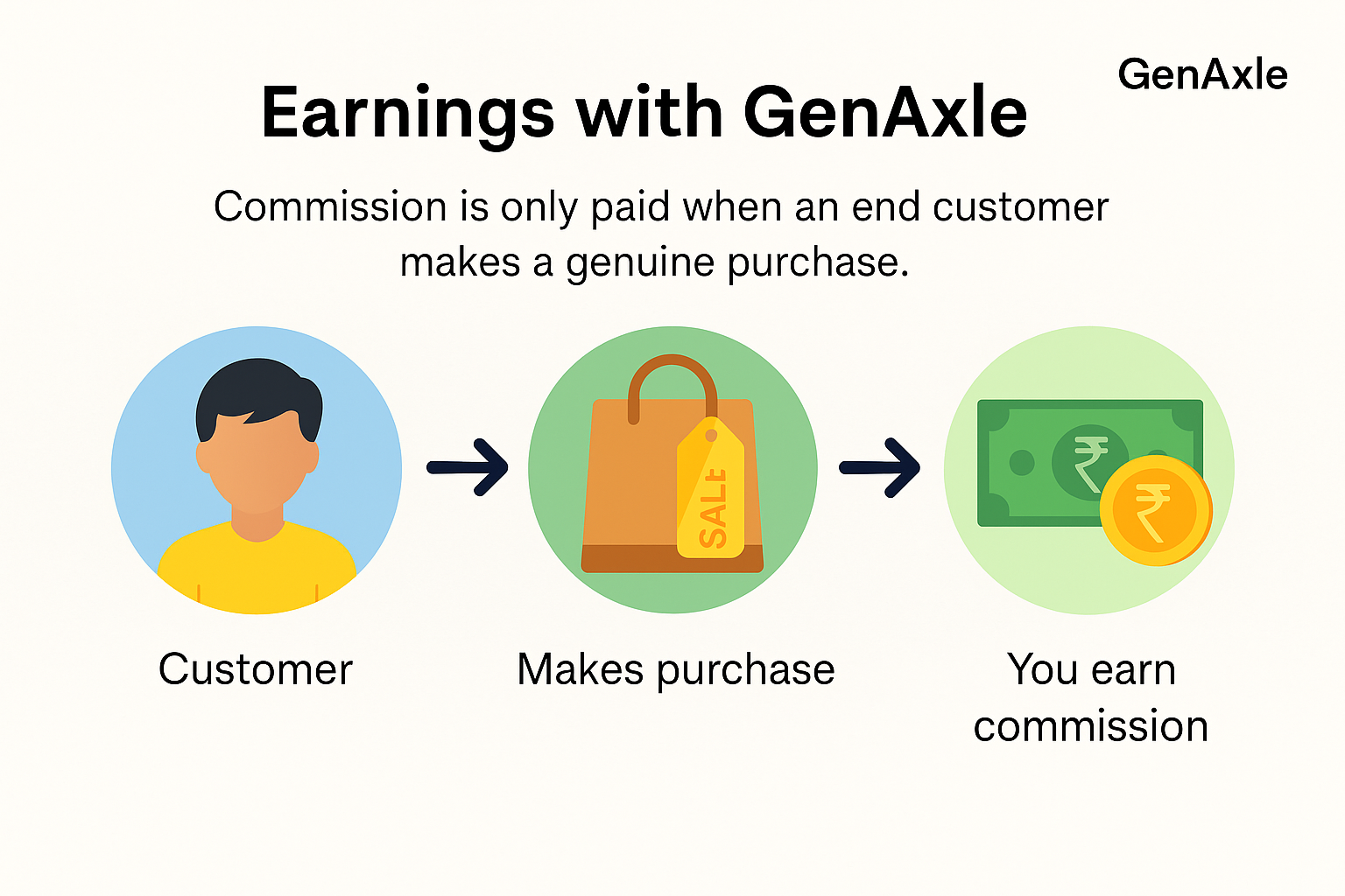 GenAxle gallery image