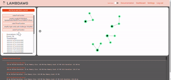 وسائط Lambdawg - AWS Lambda Visualization AWS Lambda. 3