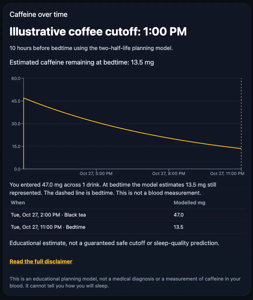 Caffeine Timing Calculator gallery image