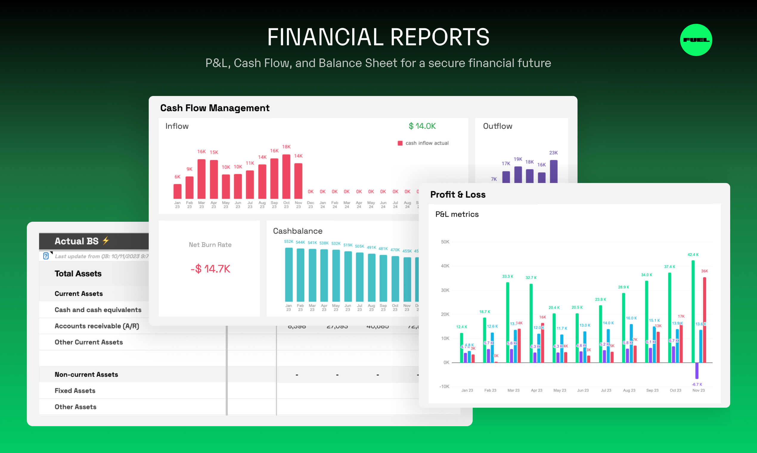 Начальная загрузка от Fuelfinance - Система финансового управления для стартапов на ранней стадии медиа 4