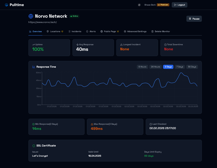 Pulltime gallery image