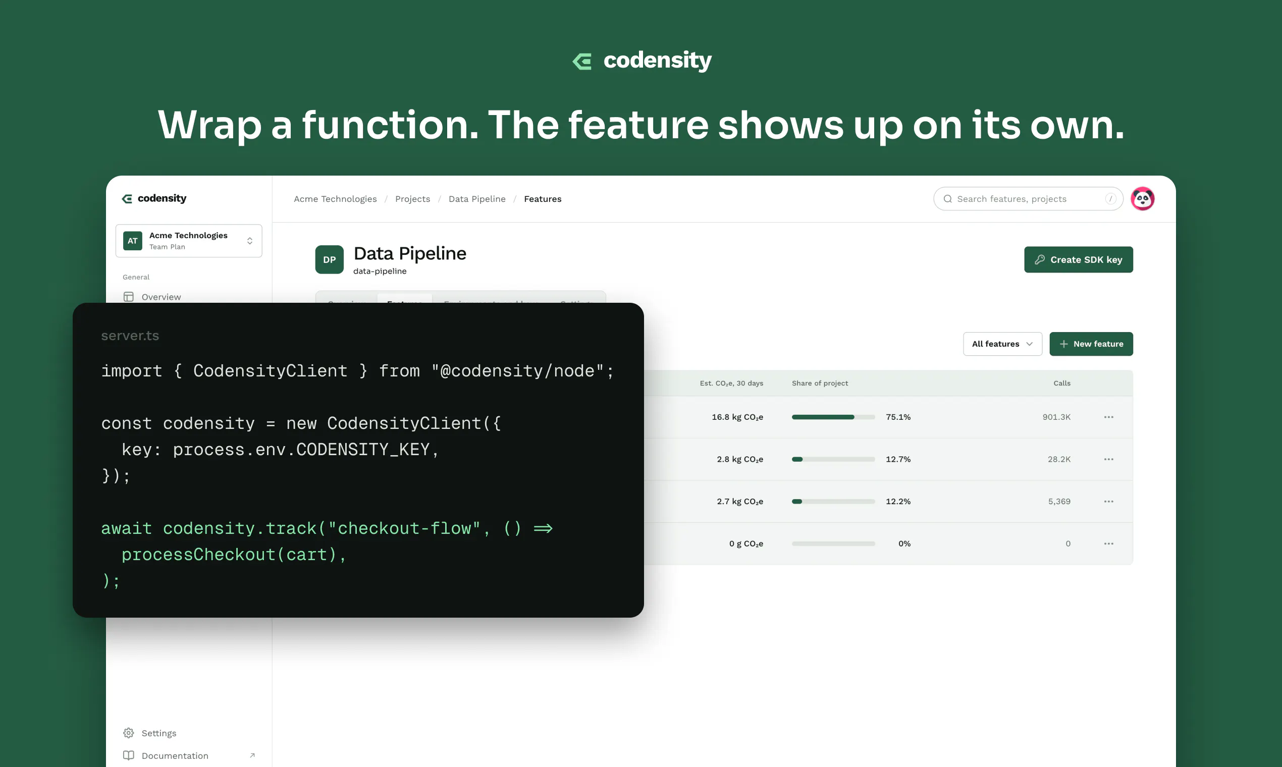 Codensity gallery image