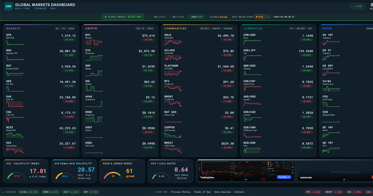 Global Markets Dashboard gallery image