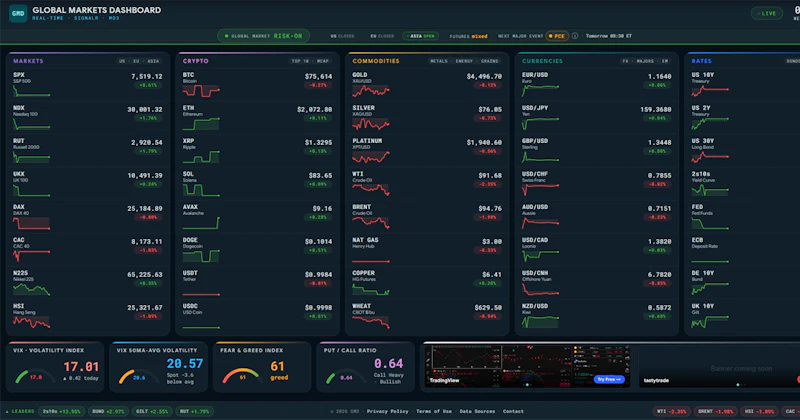 Global Markets Dashboard screenshot 2