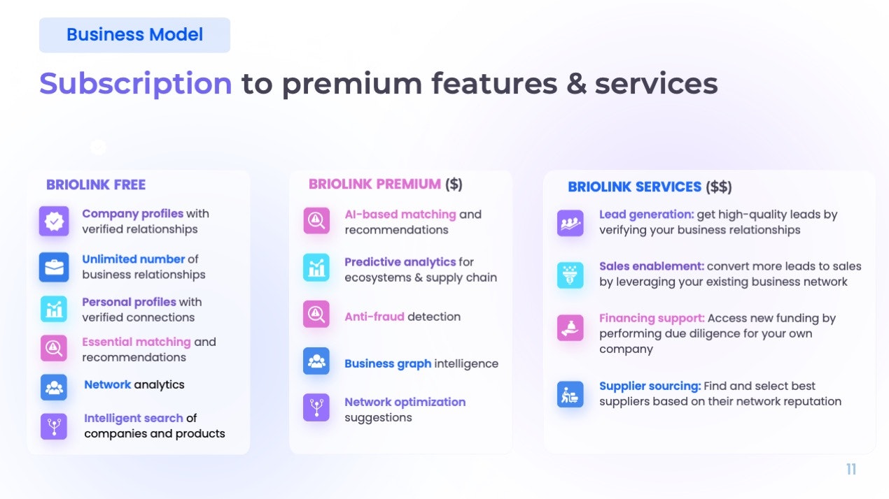 Briolink gallery image