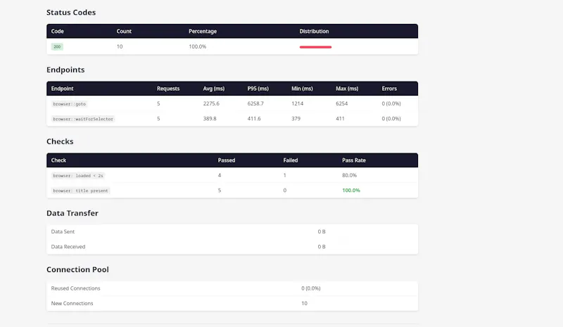Fusillade screenshot 7