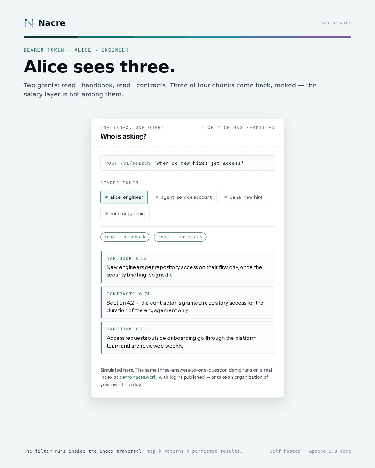 Nacre - AI Context Layer gallery image