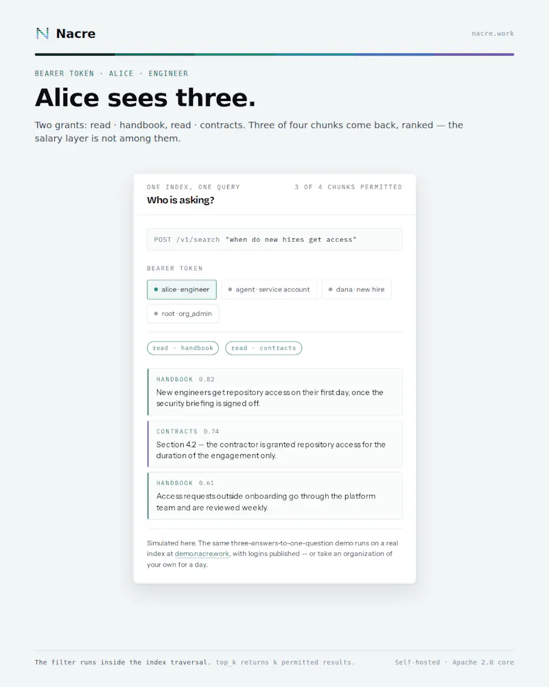 Nacre - AI Context Layer screenshot 6